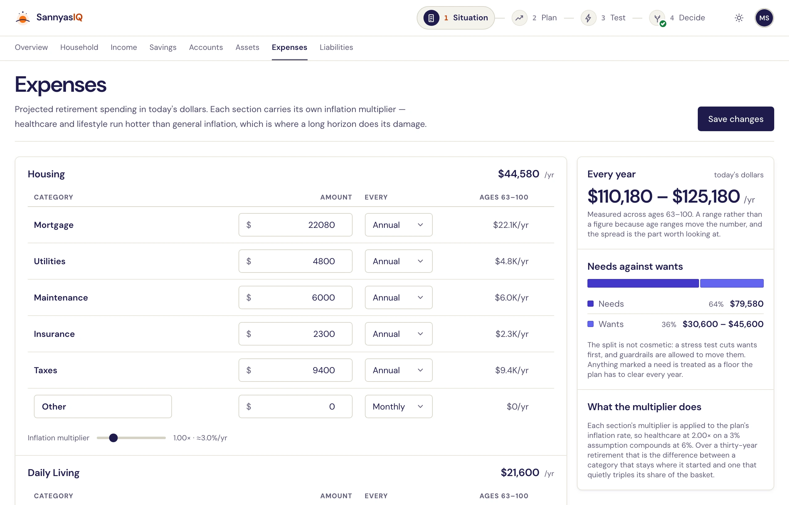 The expenses editor: housing categories with amounts and frequencies, an inflation multiplier slider, and a panel showing total annual spending with the needs-versus-wants split.